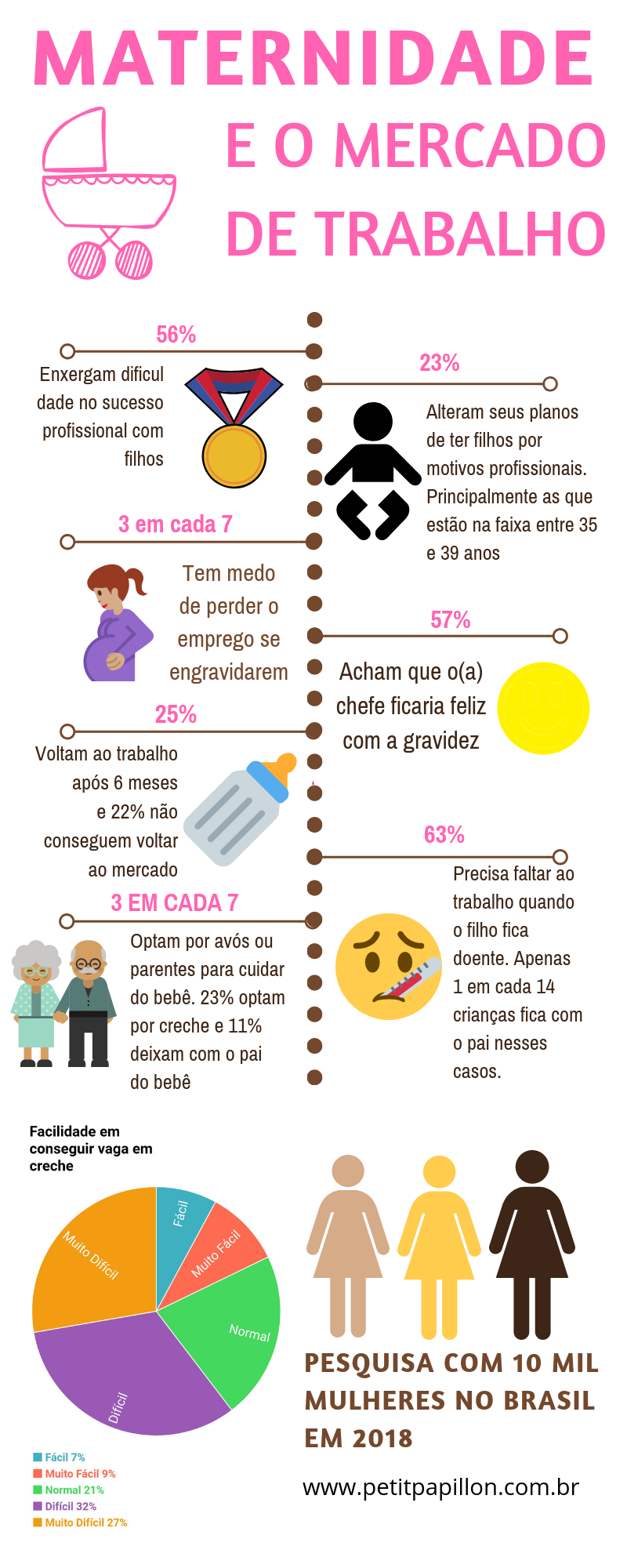 maternidade e equidade